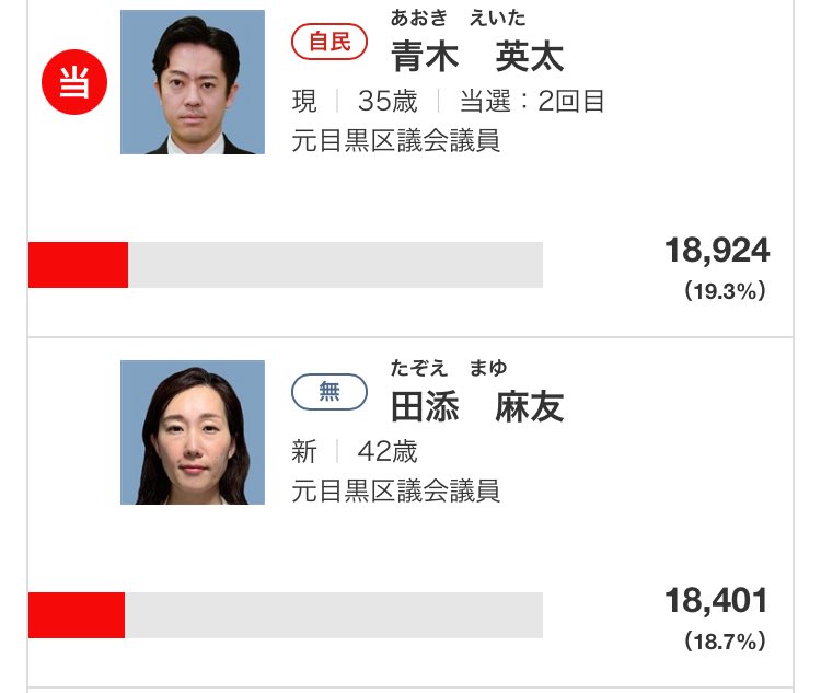 【自民党ステルス候補当選】こんなの無効じゃない？自民だってわかってたら田添さんが当選したんじゃないですか？