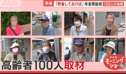【物価高直撃、年金受給者100人の後悔＆本音】最も多かった後悔はお金に関する後悔　「もっと真剣にね、お金のこと考えていればよかったと思う」　「若い、働いている時に、もうちょっと貯金しておけばよかった」