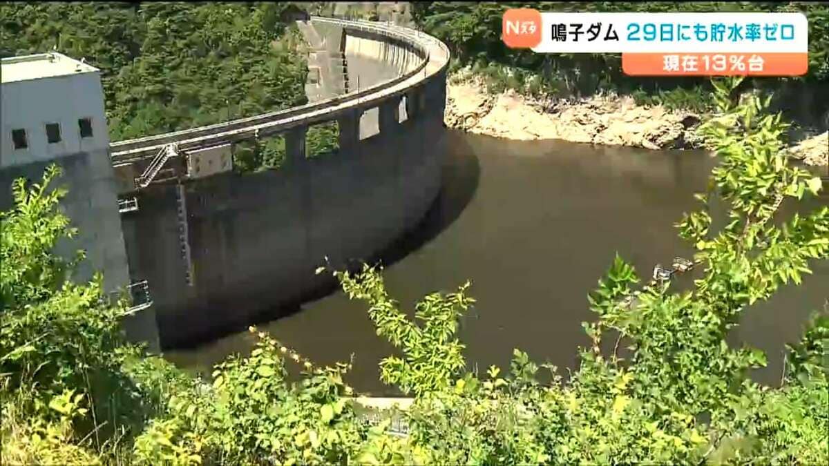 29日にも鳴子ダムの貯水率「ゼロ」に　7月雨量過去最少で貯水率13％台に低下「超法規的措置も検討」