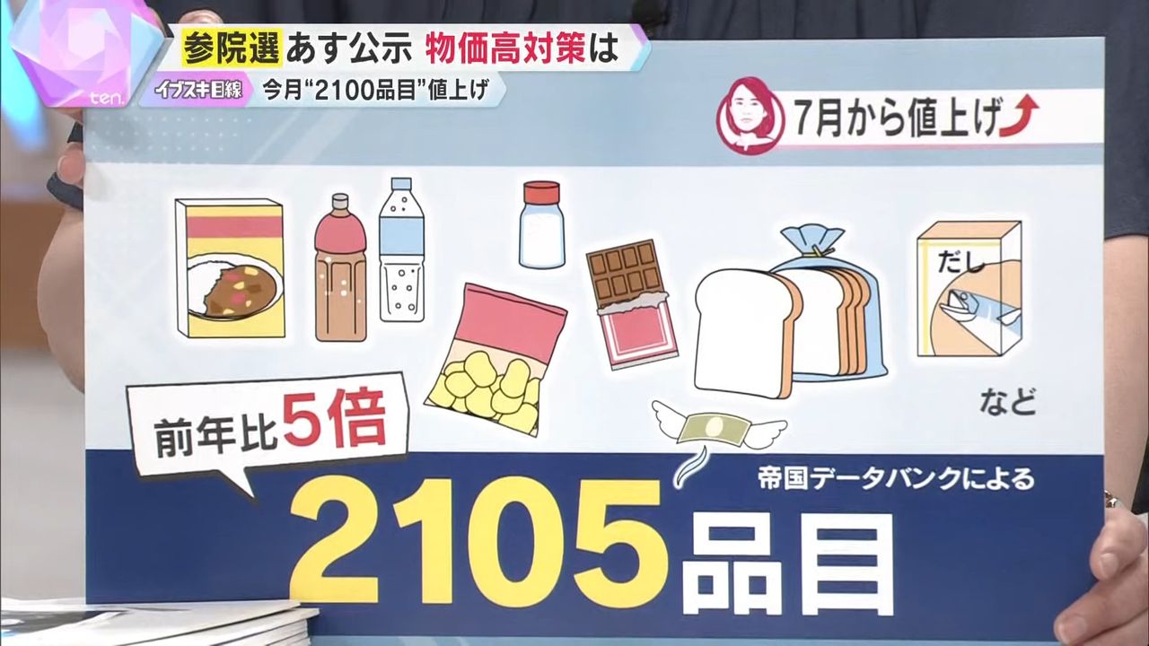 【物価高騰・悲鳴】7月 “値上げ” 品目は前年比5倍！ 「1年間コメ買ってない」