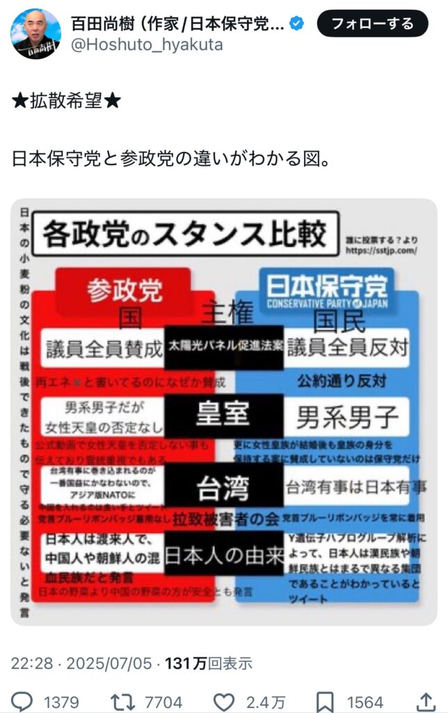 【悲報】百田直樹さん、参政党と比較し保守党をアピール