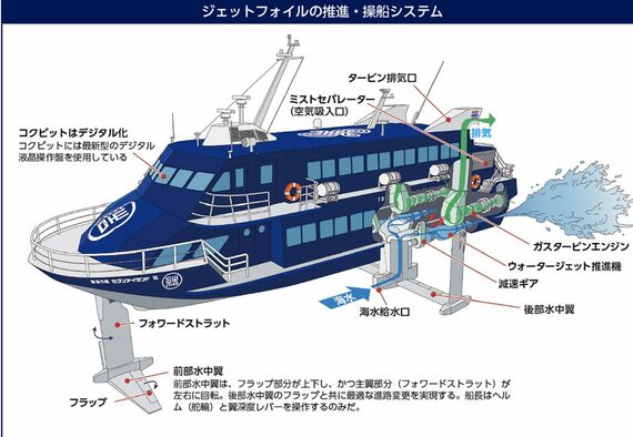 「セブンアイランド愛」が引退へ。残り18隻 早くて快適な「ジェットフォイル」更新問題が悩ましい理由