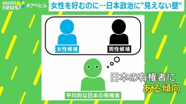 「女性候補は勝ちにくい」は思い込み？女性やリベラル層ほど“ズレ”深刻？“戦略的差別”が政治に与える影響とは？