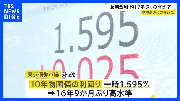 【参院選】結果次第では拡張的な財政政策が行われる可能性があることから、財政状況の悪化を懸念して国債を売る動きが強まっています