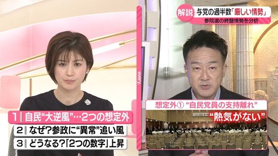 【日本テレビ・参院選終盤情勢分析】与党の過半数は厳しい、国民民主党と参政党の勢いが衰えていない