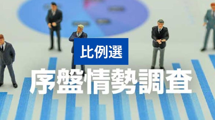 SNS重視層、比例区投票先は参政24%、国民19%　朝日序盤調査