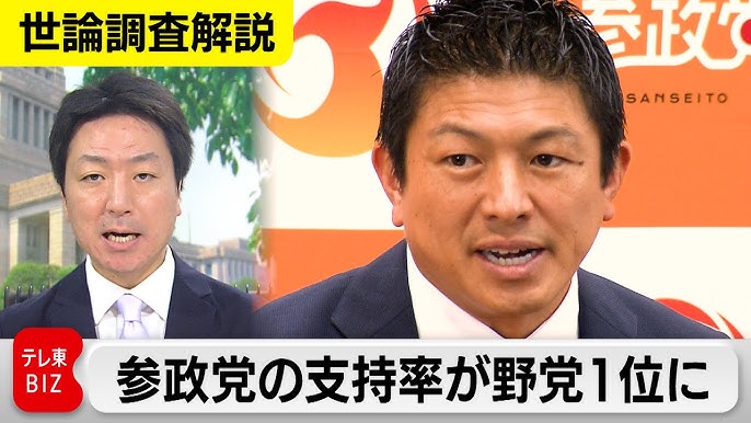 【速報】 参政党の支持率が野党1位に　日経新聞・テレ東世論調査