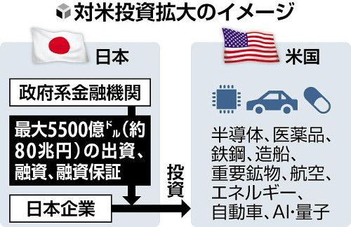 アメリカ「15%」関税、車業界が評価「納得感のある数字」…値上げ対応は必至