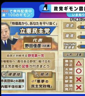 選挙結果によっては立憲だっぷん自民党連立政権が誕生し多文化共生庁を作ることが判明か