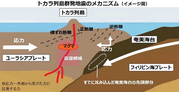 トカラ群発地震に加えて九州各地の火山も活発化､阿蘇山も噴火の恐れ プルームが原因ならかなりヤバい