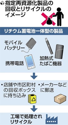 モバイルバッテリー・携帯・加熱たばこ、リサイクル回収義務化へ…相次ぐリチウム電池火災で対策強化