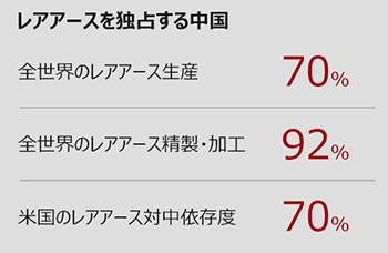 中国が15年ぶりに輸出体系見直し、戦略鉱物2千品目規制で米関税に対抗