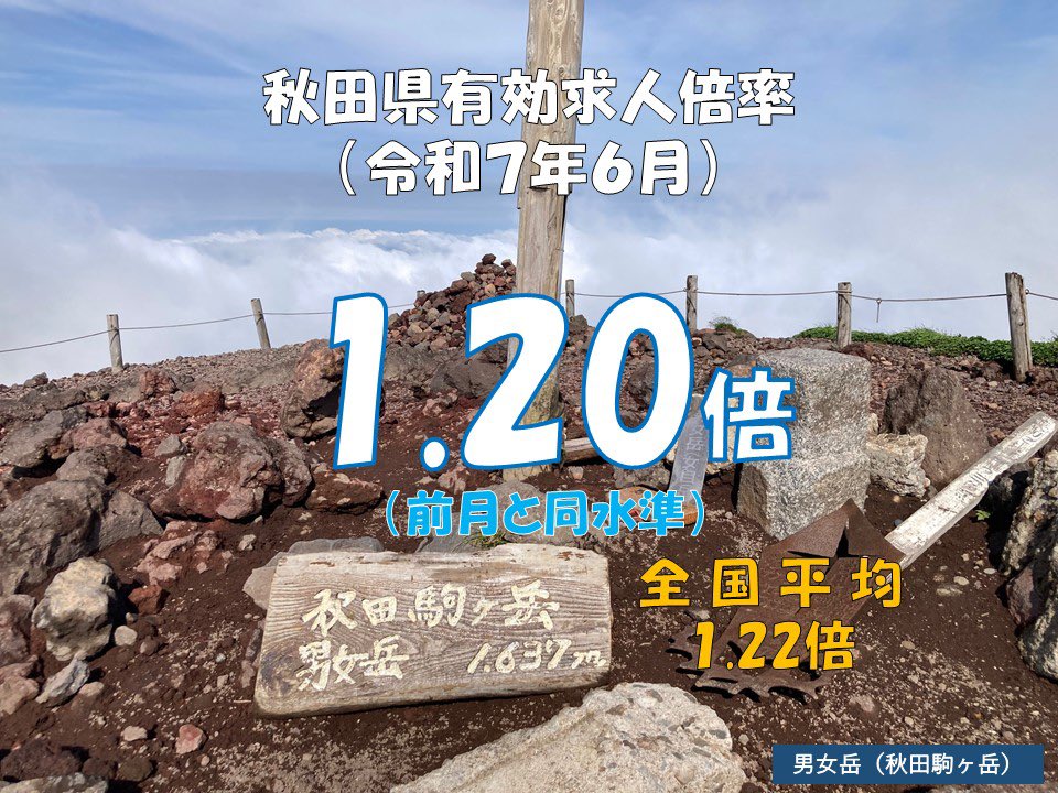 7月の有効求人倍率 全国平均1.22倍 6月と同水準