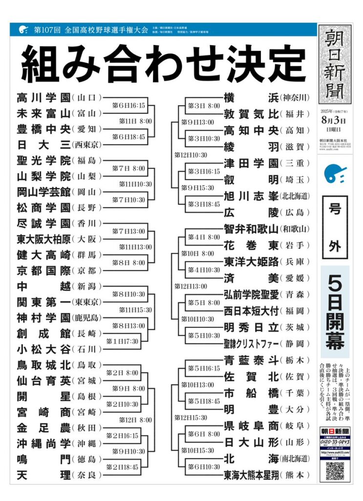 【高校野球】“死のブロック”出現に会場どよめき…智弁和歌山、花巻東、東洋大姫路、済美が密集