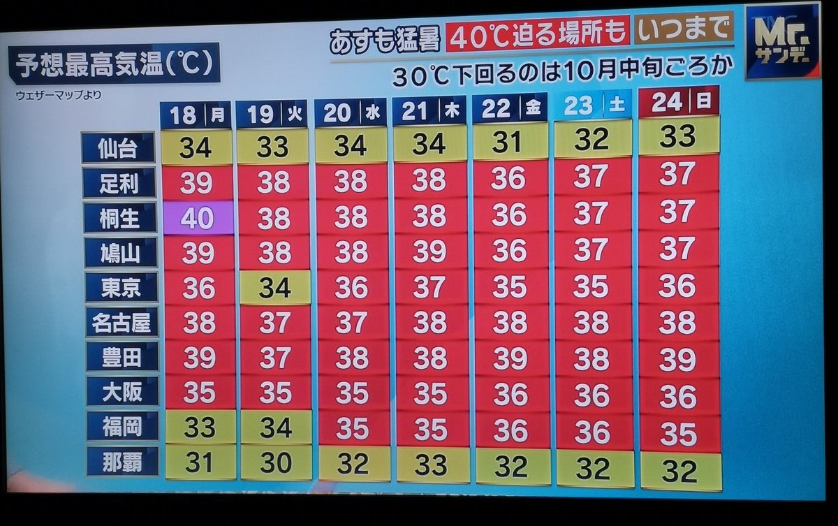 3ヶ月予報発表11月まで残暑！ でも日本には四季があるから12月が秋、1.2月冬3.4月春で残り全部夏