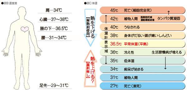 本日、気温42℃予想、湿度も高いため「災害級」「命を守る行動を」を発令
