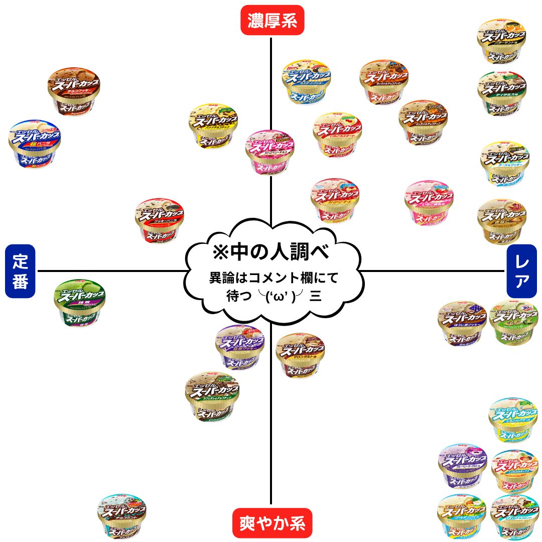 スーパーカップ　分布図を公開