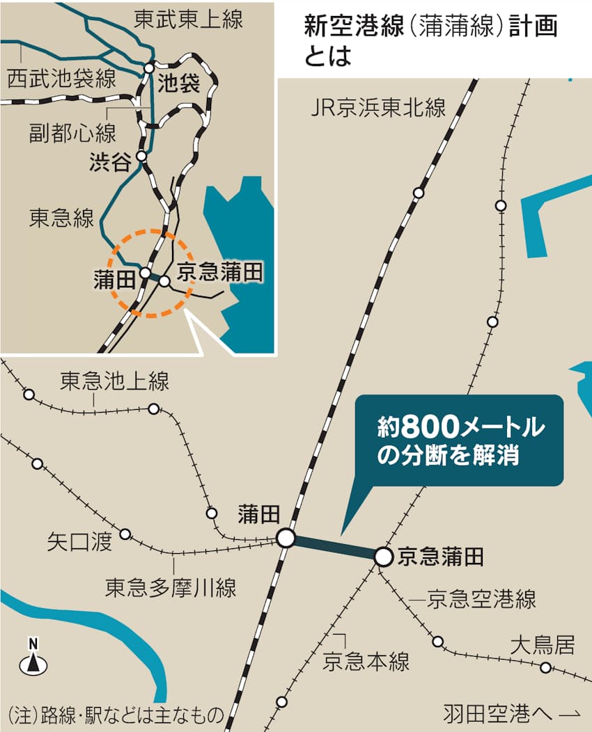 「蒲蒲線」2038-42年に開業へ　東急電鉄が速達性向上計画申請