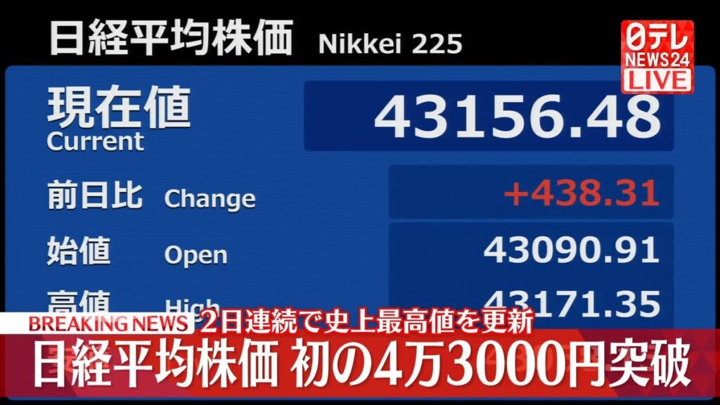 【日経平均株価】4万3000円台に上昇 史上最高値更新 NY市場の株高受け
