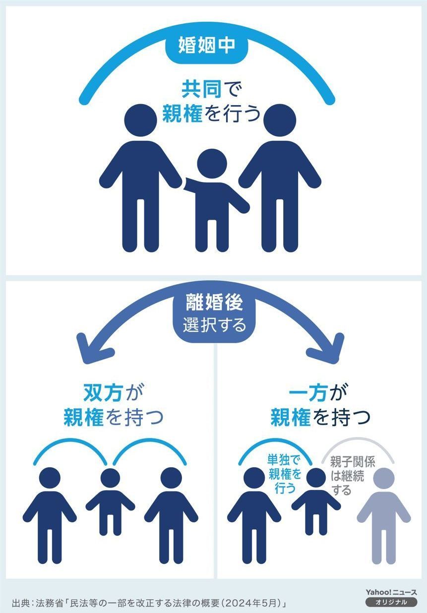 【法務省】「法定養育費」月2万円で検討　不払い対策、離婚で請求