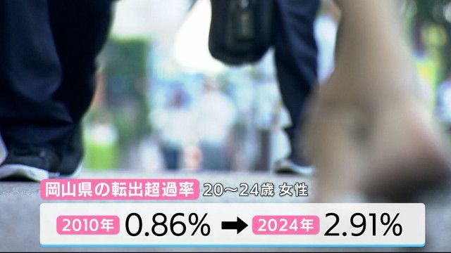 【社会】岡山県で若者の流出が加速　専門家が警鐘「仮に人口の3％流出が続くと…」改善策は?
