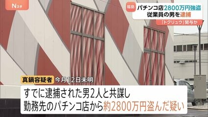 【福島】パチンコ店2800万円強盗事件　店に勤務する従業員の男（23）逮捕　「トクリュウ」関与の可能性