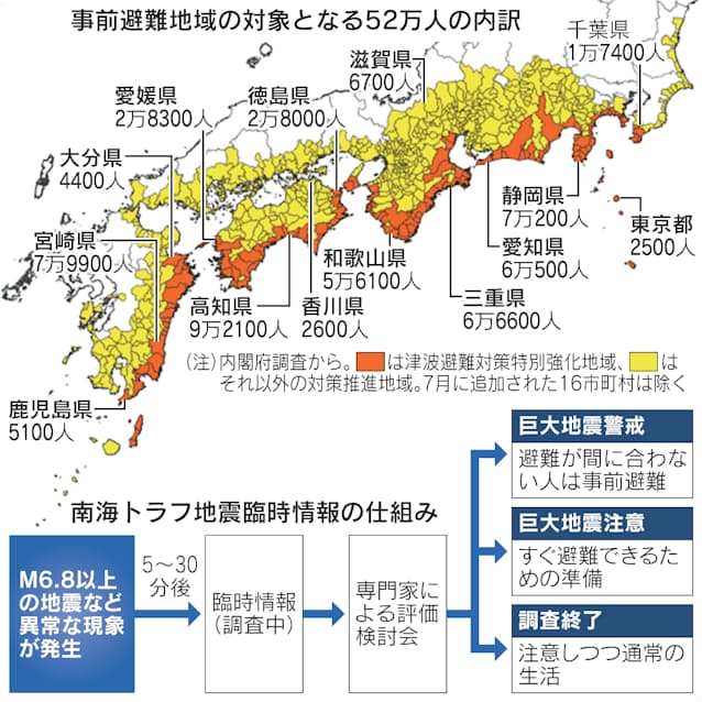 南海トラフ、事前避難５２万人超…何処に避難するの？ｗ