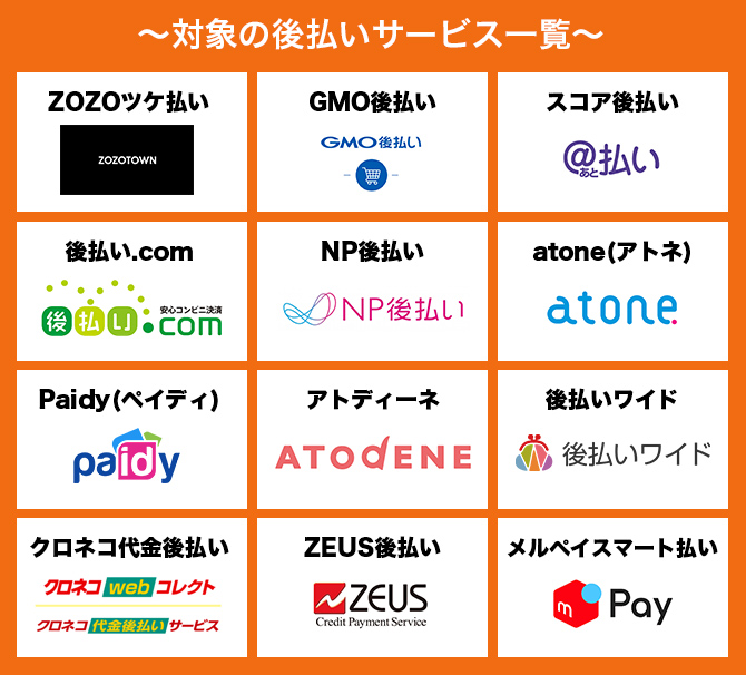 後払い決済サービス、トラブル急増4万件　クレカ不要も「解約金」請求