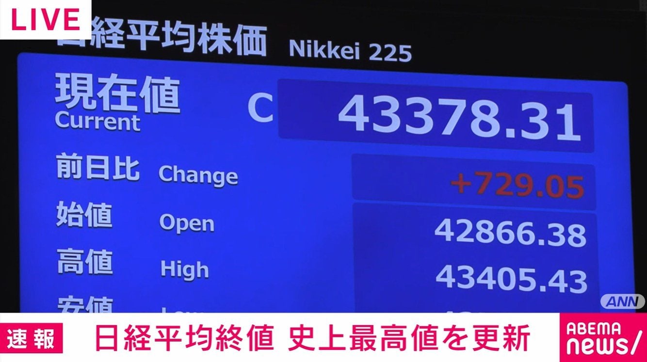 日経平均が史上最高値更新 729円高の4万3378円で取引終了