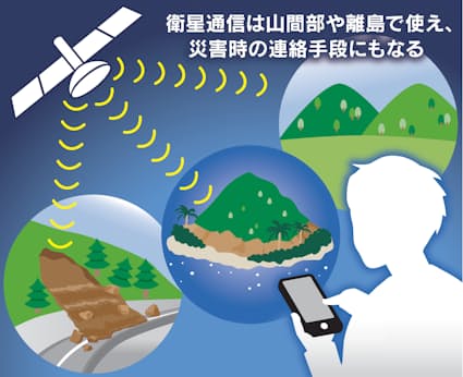 楽天やAmazon、日本の衛星通信に参入へ　総務省が制度を整備