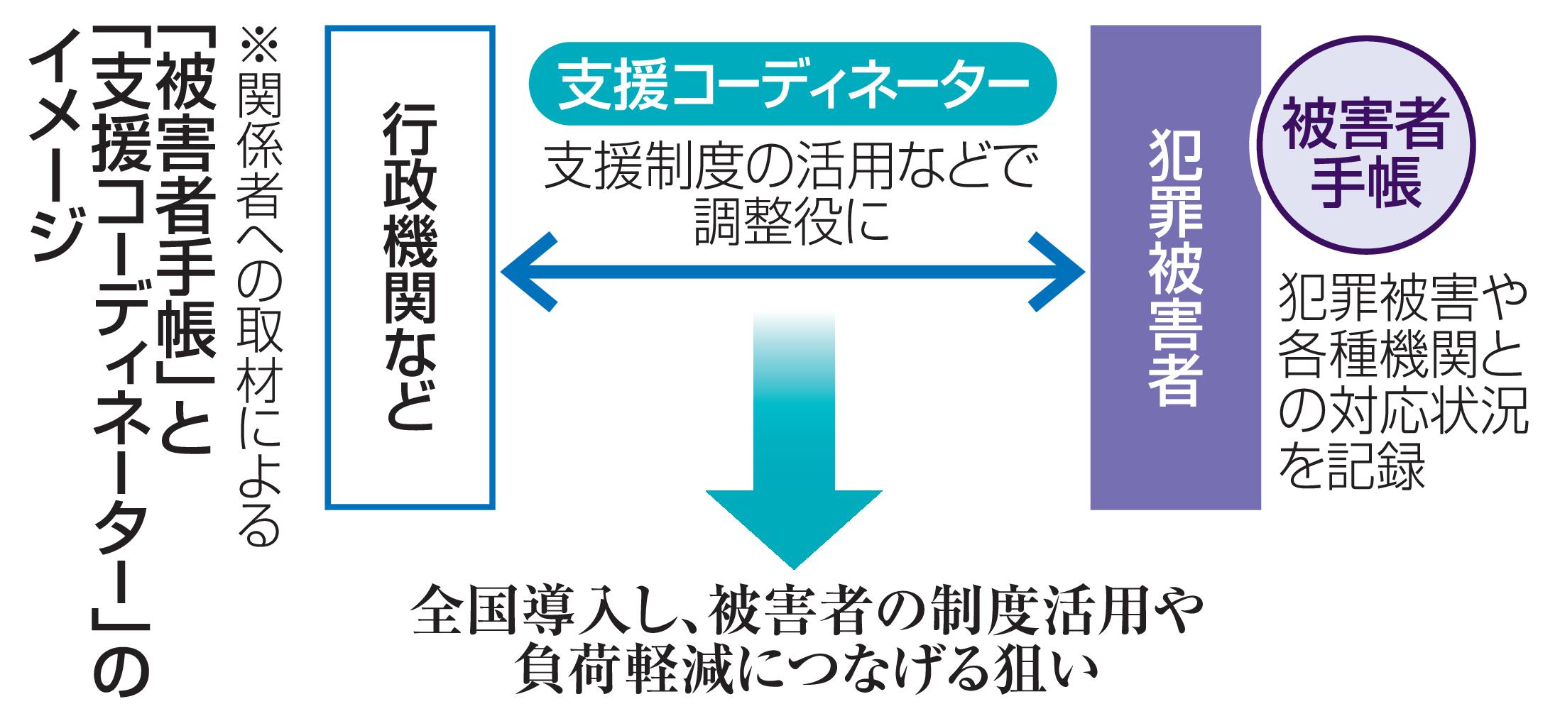 警察庁「被害者手帳」全国で導入へ