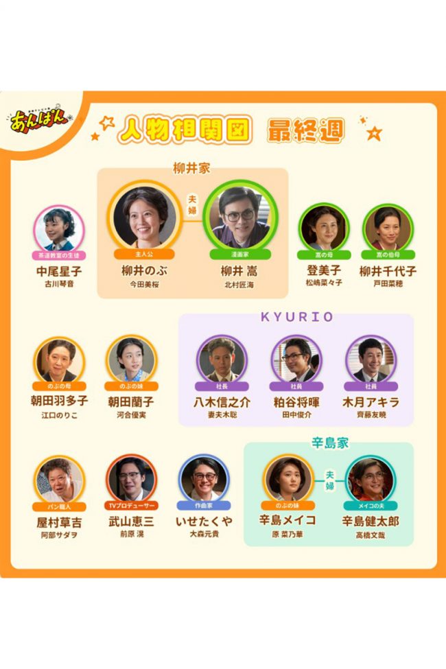 【朝ドラ】『あんぱん』最終週でも相関図ガラリ　新キャラにもネット騒然「豪華」「更にたたみかけてくる！」