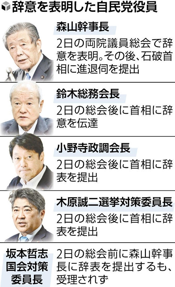 【読売新聞】自民党四役「ドミノ辞意表明」で窮地の石破首相、後任人事を行わず・・・四役の一人が周囲に本音を吐露 「いつまでやればいいのだろう」