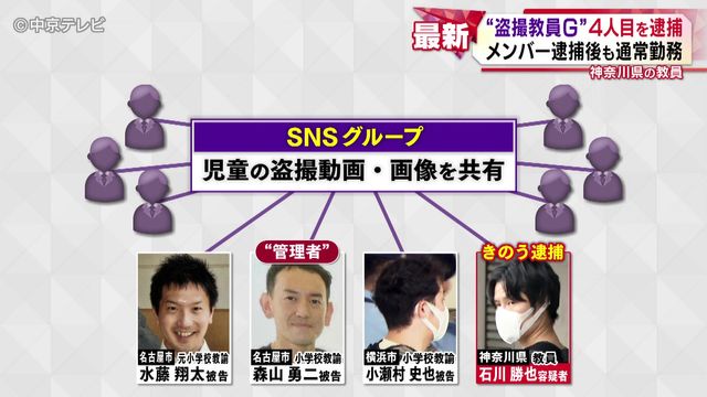 【画像】10人で構成される〇リコン教員グループ、4人目の逮捕