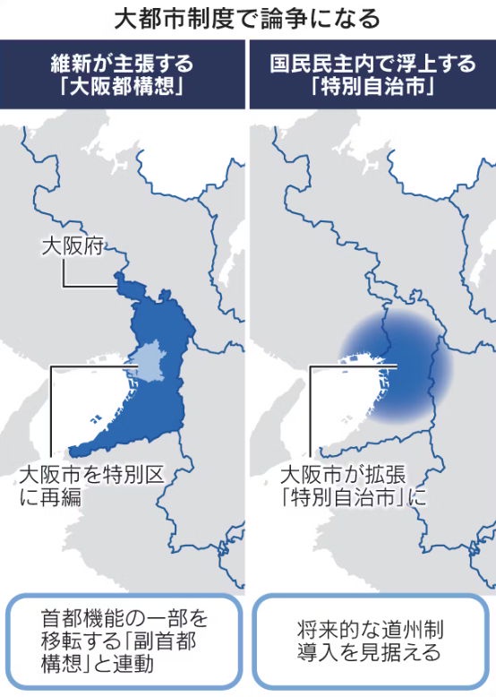 国民民主、大阪都構想の対案として「特別自治市」提案…大阪府から独立したビッグ大阪市が誕生