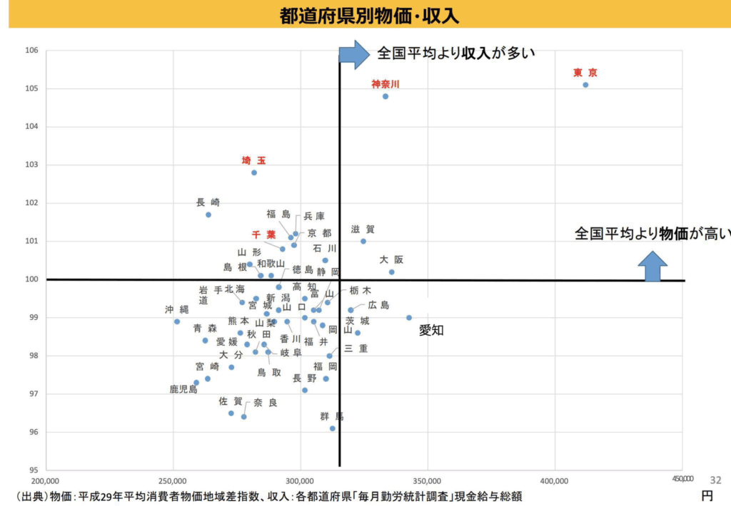 【必見】「給料高い」と「物価安い」を両方満たした桃源郷がこちらWW
