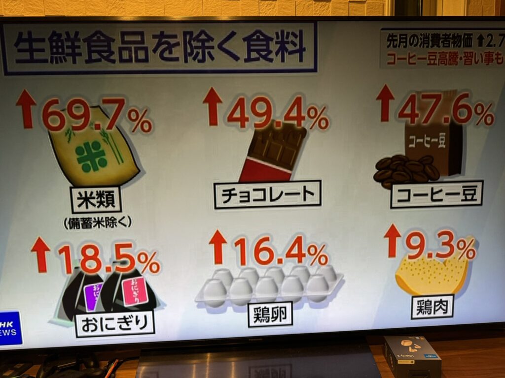 【朗報】日本、ハイパーインフレへ