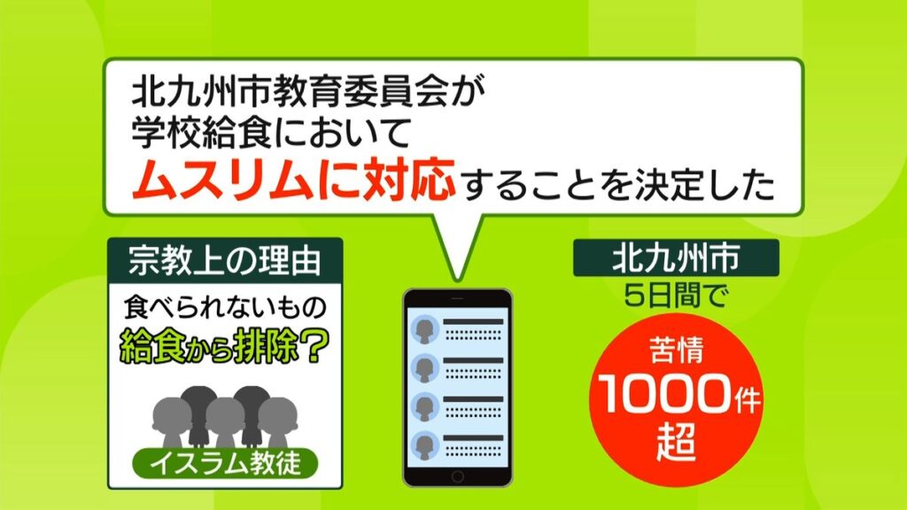 【北九州市「ムスリム給食」誤情報拡散で抗議  1000件  】超教育委が宗教配慮否定