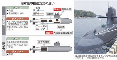 【国防】原潜は「圧倒的アドバンテージ」　太平洋進出の中国に対抗　コストや「法制面の壁」が課題