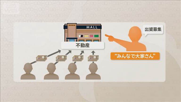 【社会】「みんなで大家さん」集団提訴　被害相談500人超　運営側は処分取り消し求め都を訴え