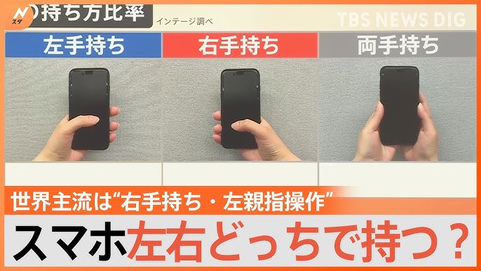 スマホをどっちの手で持つか40～50代左手持ち　若者は右手持ちが主流
