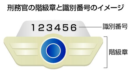 刑務官に識別番号、制服に表示　法務省、不適切処遇の抑止狙う