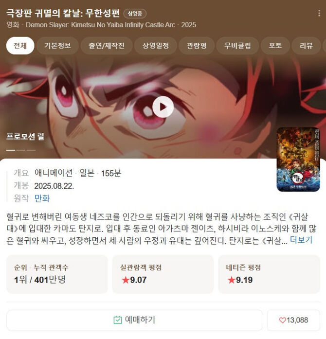 映画『鬼滅の刃』韓国でも人気…3週連続で1位、動員400万人超え「驚くべき成績だ」　記録塗り替えるか注目集める