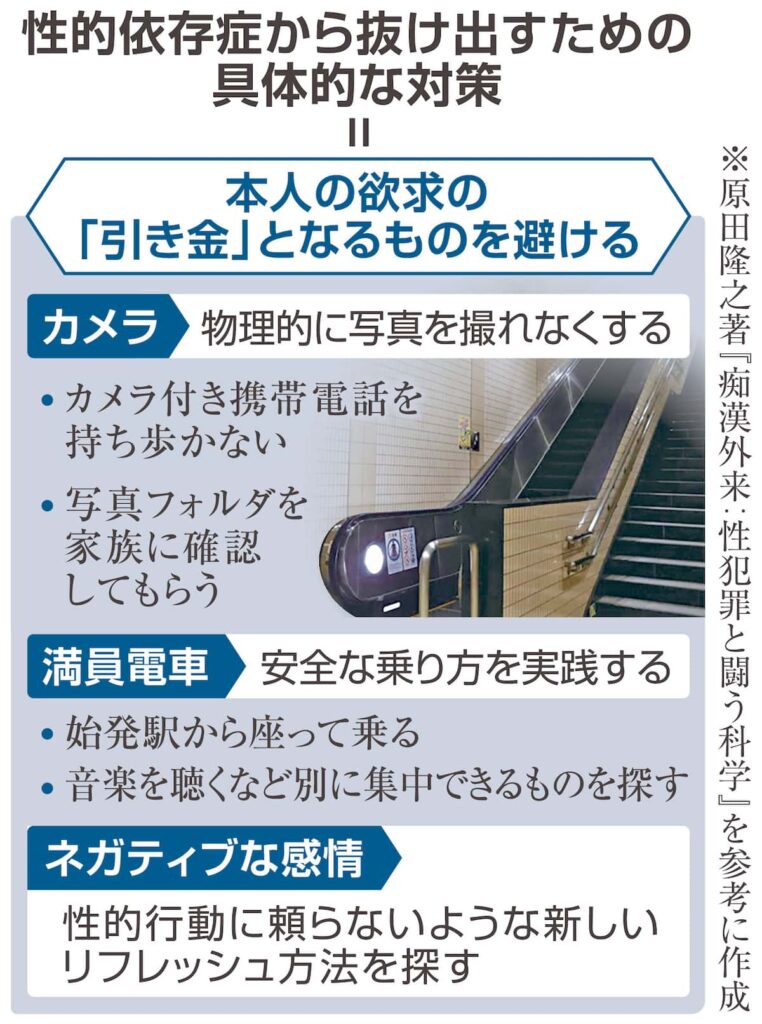 相次ぐ盗撮、昨年の摘発過去最多　繰り返しエスカレート「性的依存症」の可能性も