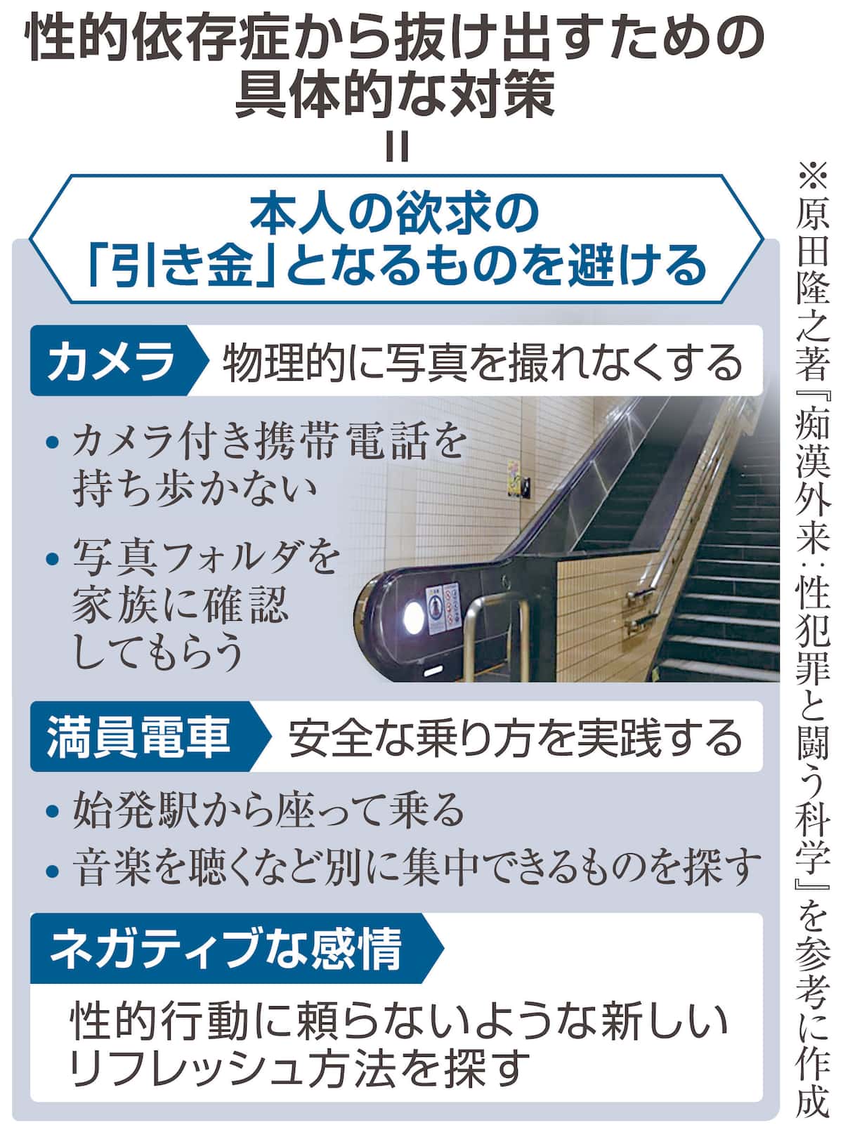 相次ぐ盗撮、昨年の摘発過去最多　繰り返しエスカレート「性的依存症」の可能性も