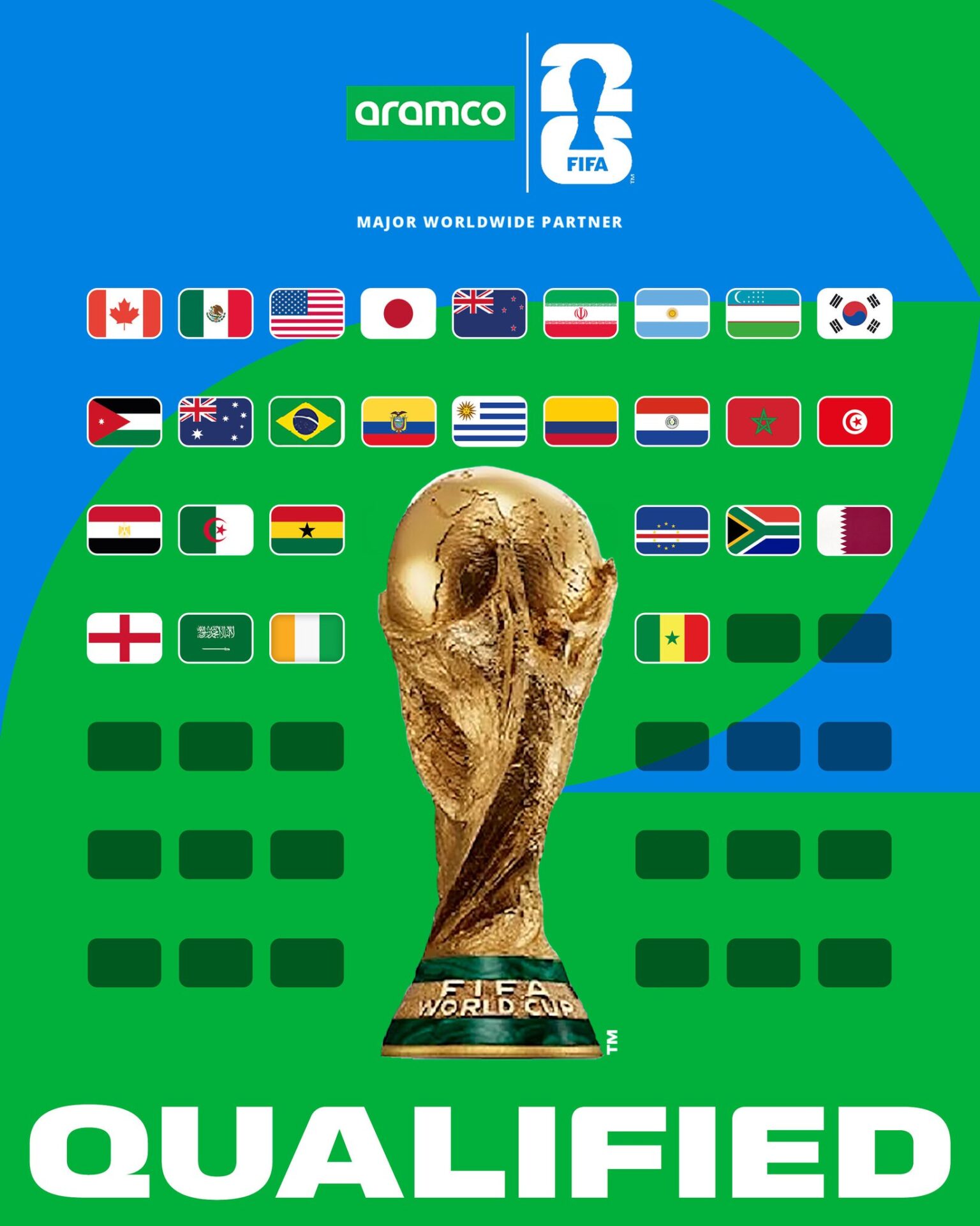 【サッカー】日本 2026 W杯抽選 ポット2確定！ 2022年W杯のような「死の組」回避の可能性大