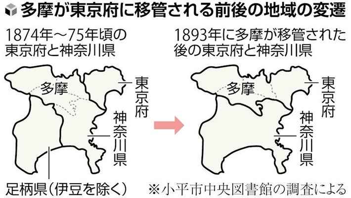 【東京】当初神奈川県だった多摩地域、なんで東京都に？…「多摩県」構想復活の動き　弱点は「２３区への強い憧れ」