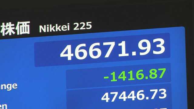 【株価】日経平均株価が一時1400円超値下がりし節目の4万7000円を下回る