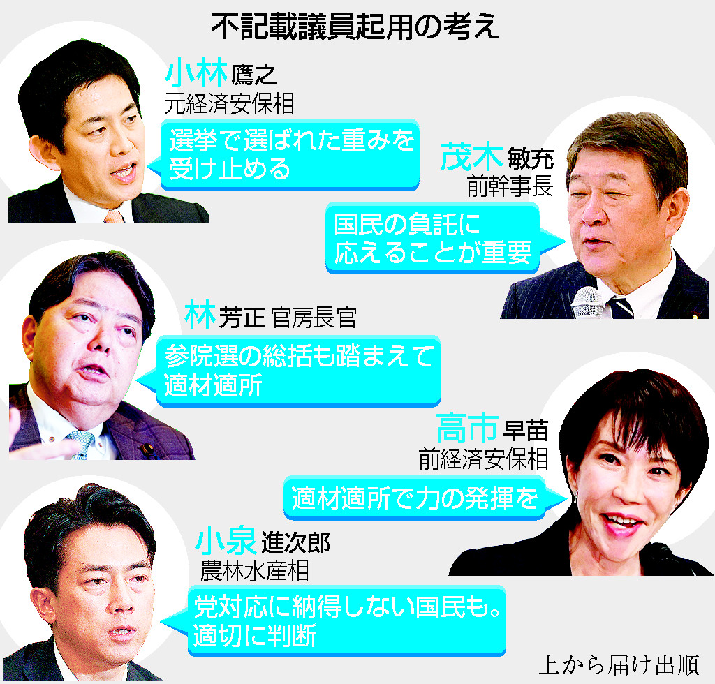 【自民総裁選】比較企業献金、５候補「公開」主張　裏金議員起用も否定せず