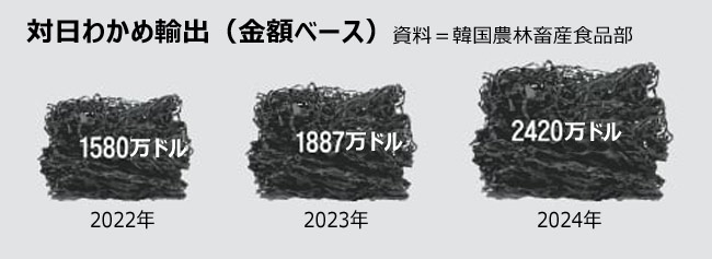 韓国産わかめにハマる日本人続出
